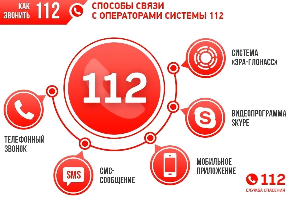 Программа служба спасения. 112 московская область. Единая служба спасения 112. Мчс презентация. Программа служба спасения.