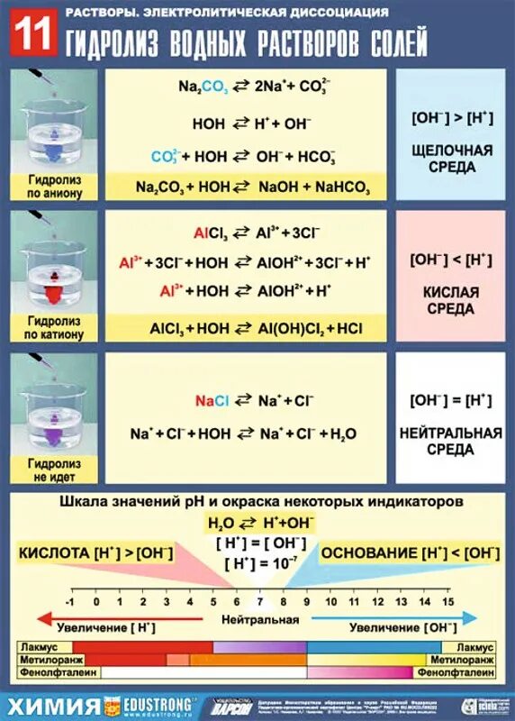 Ph nano3. Nano3 цвет лакмуса. Nano3 цвет лакмуса. Hno3 + naoh = nano3 + н2o обменная. Ph nano3.