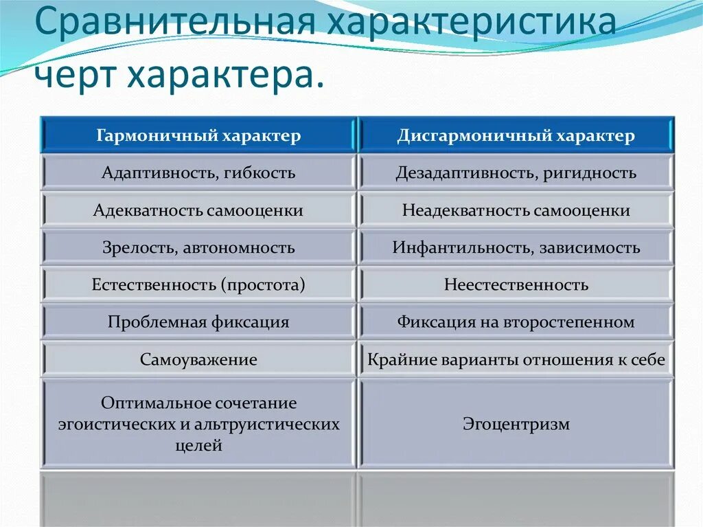Гармоничные черты. Цвета чакр. Личные черты для характеристики. Гармоничная личность. Черты гармоничной личности.