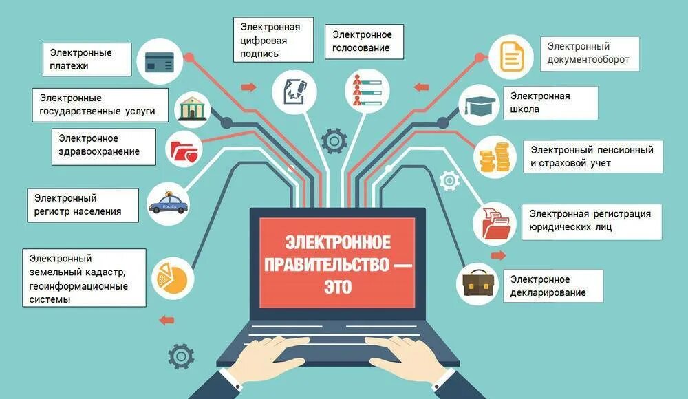 Портал сферы услуг. Сфера услуг виды деятельности. Концепция электронного правительства. Портал сферы услуг. Портал сферы услуг.