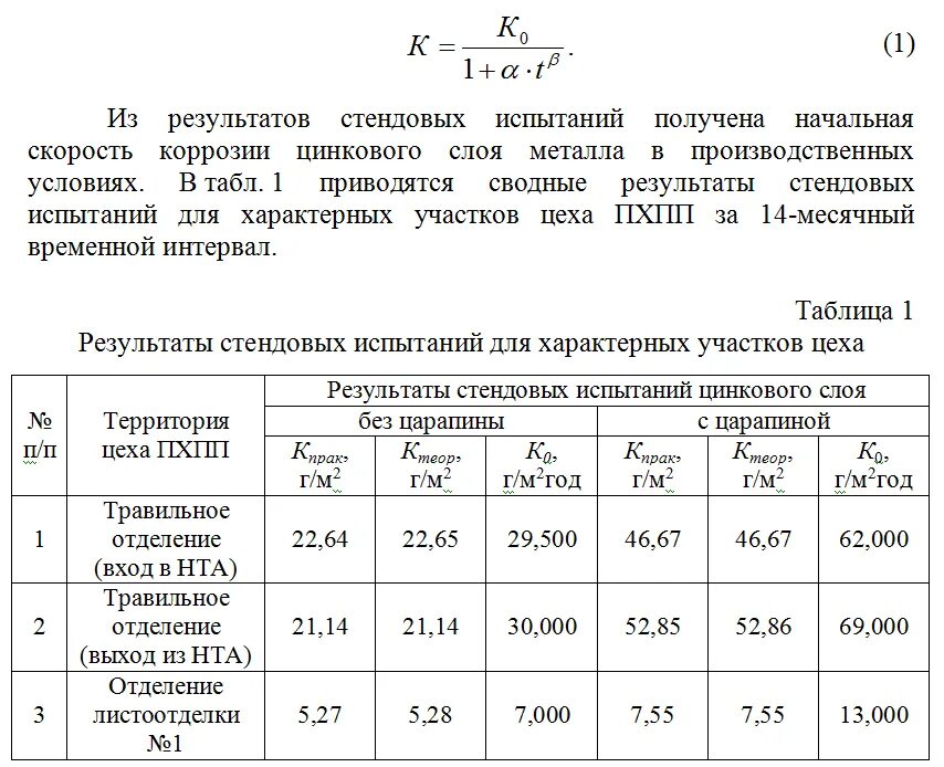 Результат испытаний оборудования. Протокол стендовых испытаний. Результаты испытаний таблица. Акт испытаний ДВС. Протокол испытания двигателя внутреннего сгорания.