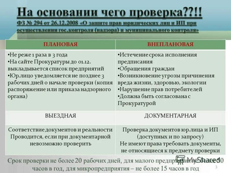 Заработная плата должна выплачиваться не реже чем. Если бы знали как редко нас правильно понимают вы чаще молчали гёте. Специальная оценка условий труда проводится не реже. Не реже это как понять. Генеральная уборка всех помещений должна проводиться.