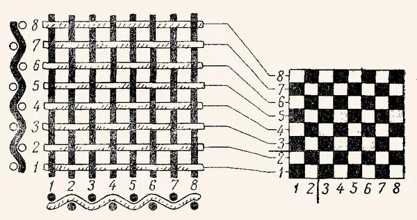 Полотняное саржевое сатиновое атласное переплетение 5 класс. Саржевое переплетение ткани схема. Полотняное саржевое атласное сатиновое переплетения. Самый распространенный вид переплетения в тканях. Полотняное саржевое атласное сатиновое переплетения.