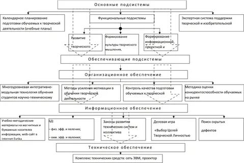 Закономерности функционирования образовательных систем
