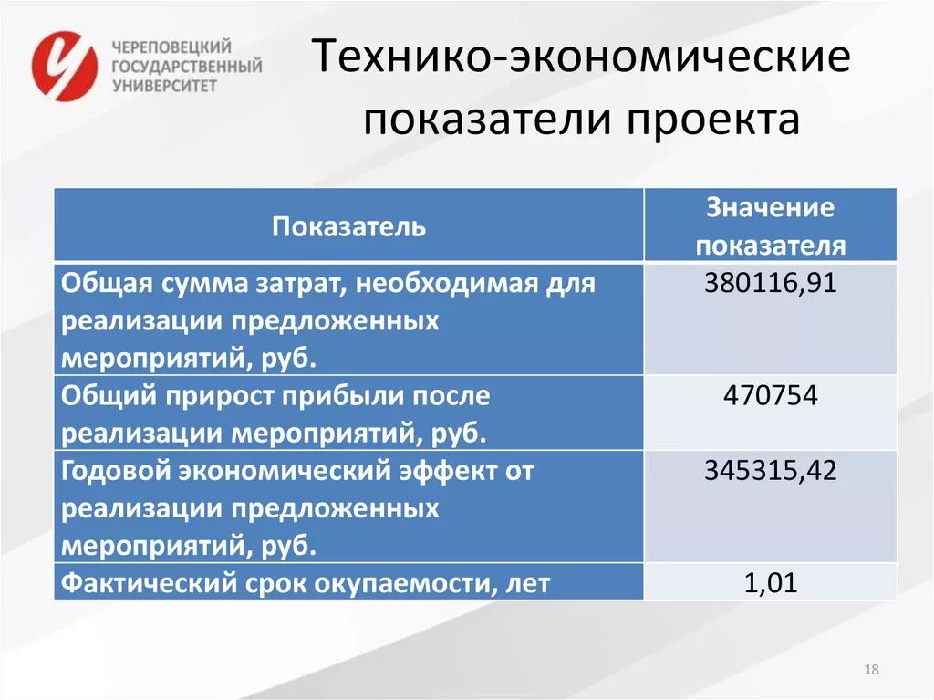 Технико экономические затраты. Технико-экономические показатели проекта. Теъникоэкономические показатели. Экономические показатели проекта. Основные технико-экономические показатели проекта.