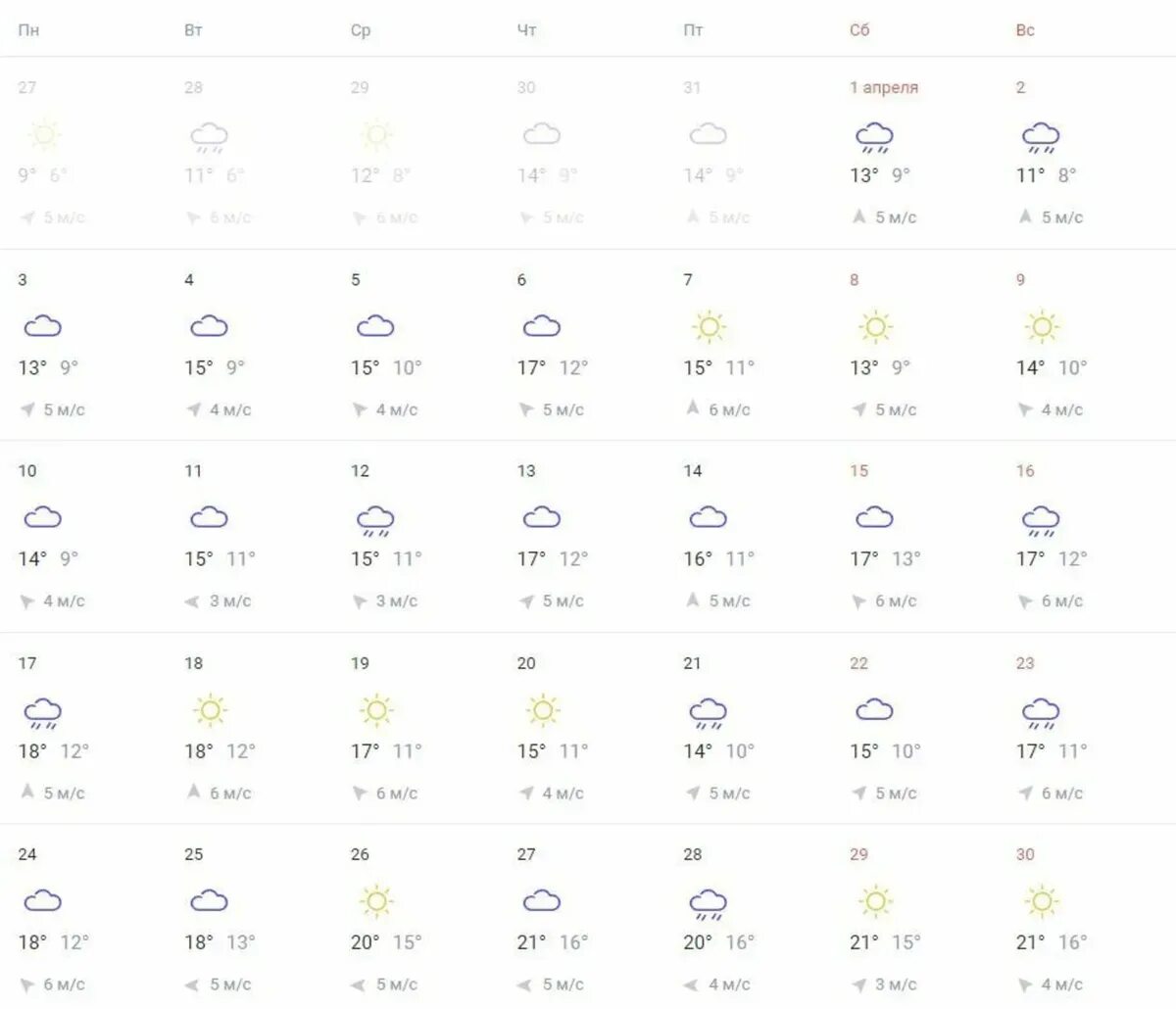 Погода на апрель на 2 недели. Температура в апреле. Погода в Краснодаре. Погода в Москве в апреле. Погода на апрель 2023.