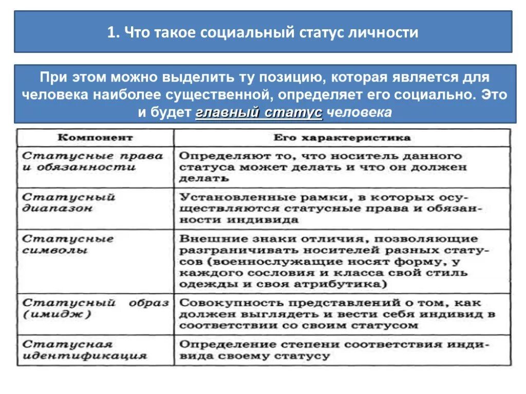 Главный статус определение. Социальный статус. социальный статус может быть. виды социального положения человека. какие есть социальные статусы.