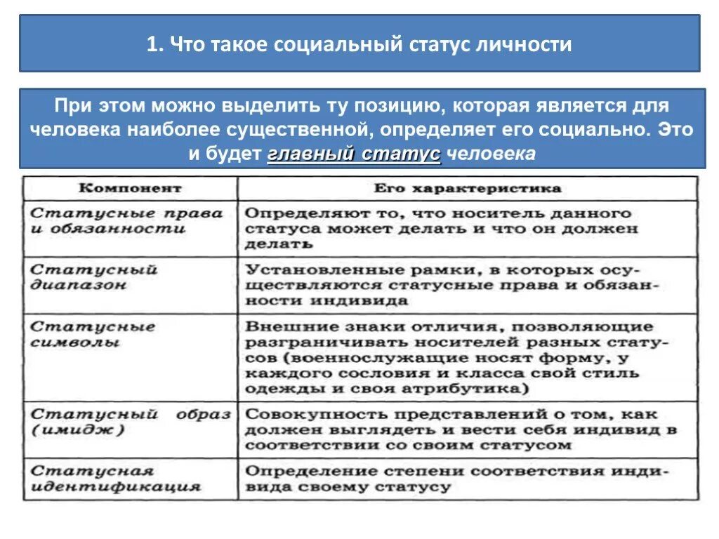 Характеристика личного статуса. Социальный статус. Статус. Примеры главного статуса человека. Главный статус примеры.