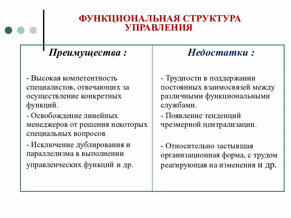 Преимуществом функциональной структуры является. Преимущества функциональной структуры управления. преимуществами функциональной структуры управления являются:.