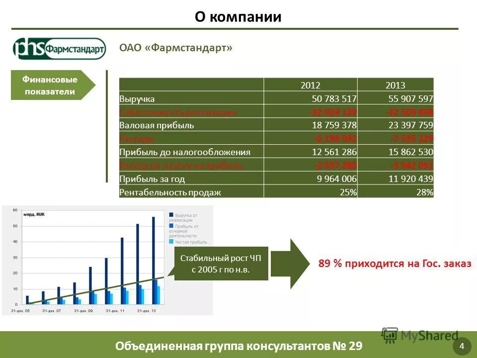 Продажа акций налогообложение