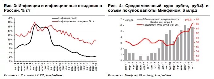 Валютная кривая. Инфляция и курс рубля. Инфляция и инфляционные ожидания в РФ. Инфляционные ожидания в России по годам. Инфляция и валютный курс.