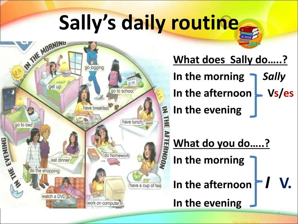 What you usually do in the evening. Daily Routine. My Daily Routine. Проект my Daily Routine. Spotlight 5 Daily Routine.