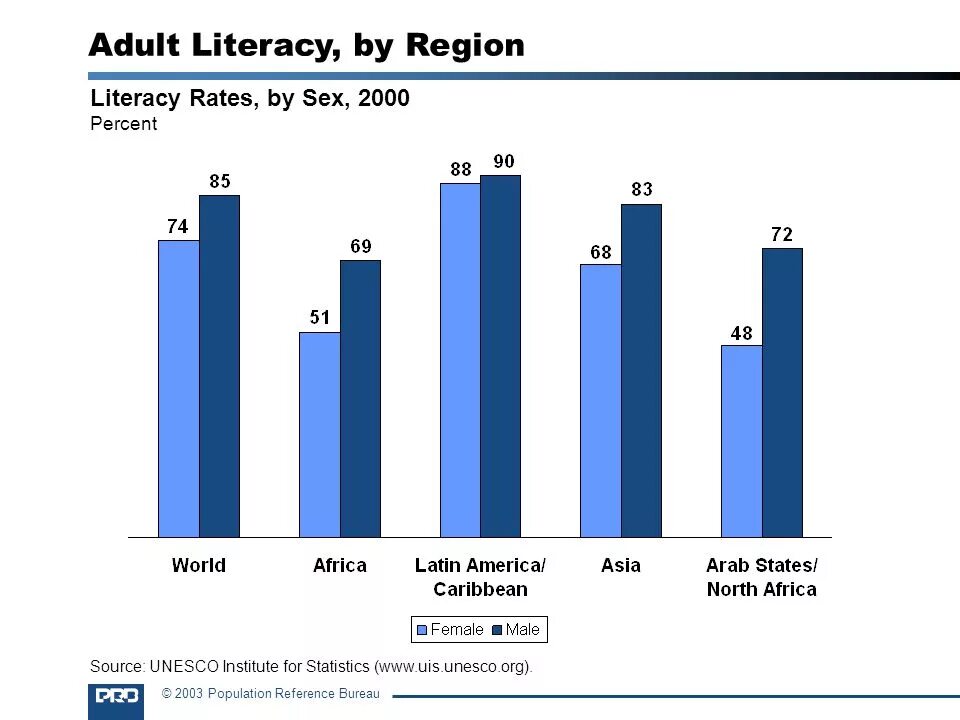 Literacy rate. Literacy rate. India in 1951. Literacy rate. Literacy rate picture.