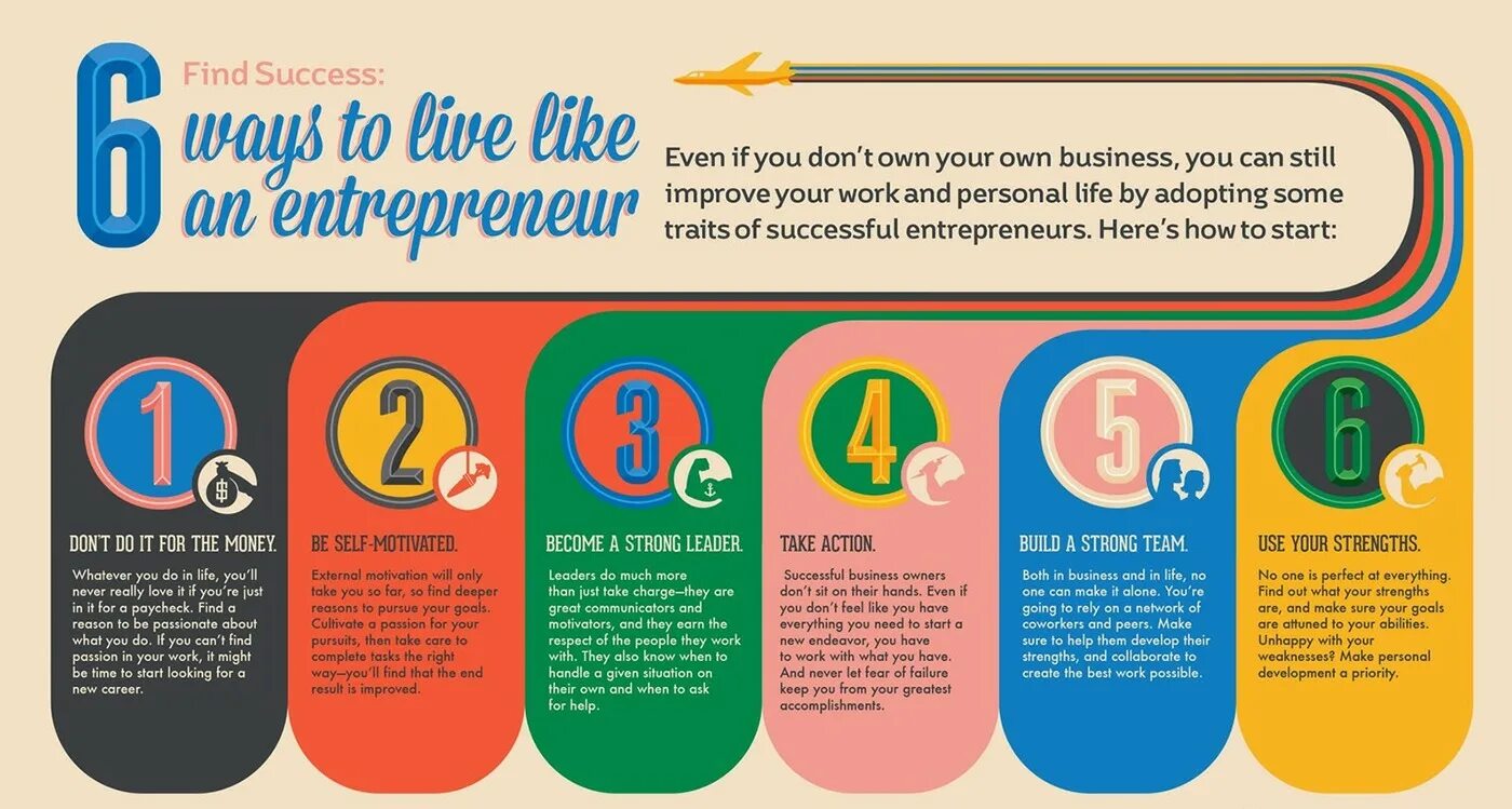 How to be successful. On your own. the reasons for business success. habits and life фото. how to start my own business.