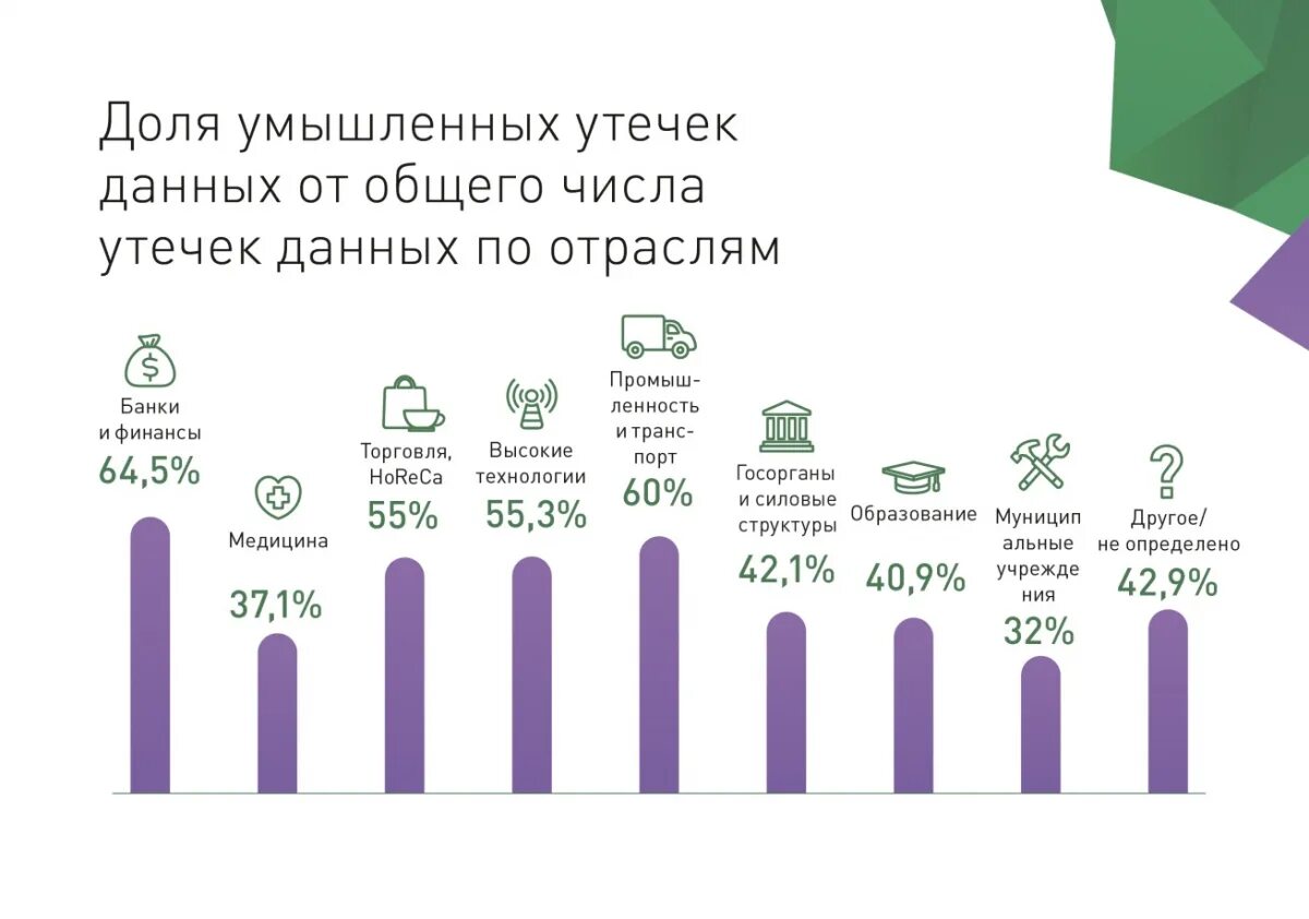Случаи утечки персональных данных. Статистика утечки информации. статистика утечек персональных данных. статистика утечки конфиденциальной информации. статистика каналов утечки информации.