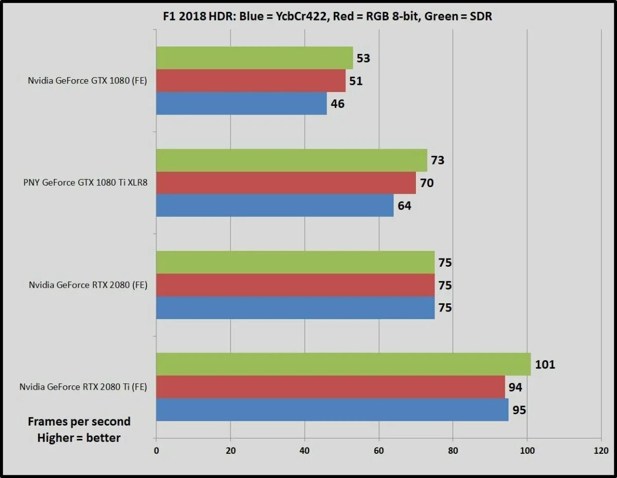 2080ti vs 1080ti. GTX 1080ti vs RTX 2080 ti. GTX 1080 ti vs RTX. Geforce gtx vs rtx