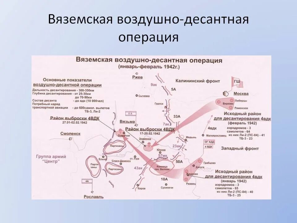 Вяземский методика. В 1942 году началась Вяземская воздушно-десантная операция. 18 Января 1942 — началась Вяземская воздушно-десантная операция.. Вяземская воздушно десантная операция 1942 год. Вяземская воздушно-десантная операция 1942 карта.