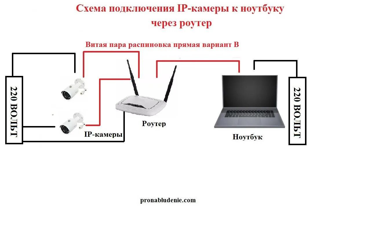 Как подключить пульт вай фай. Интернет кабель схема подключения роутер ноутбук. схема подключения 4g модема в роутер камера. схема подключения двух вай фай роутеров. схема подключения ip камер 4g модем.