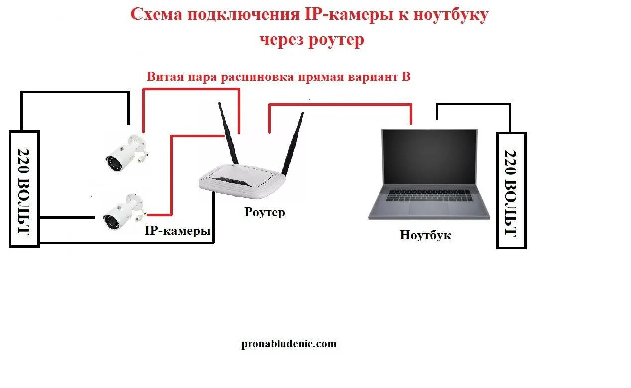 Ли подключиться к телевизору. Интернет кабель схема подключения роутер ноутбук. Схема подключения 4g модема в роутер камера. Схема подключения двух вай фай роутеров. Схема подключения IP камер 4g модем.