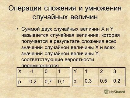 Сумма двух независимых случайных величин