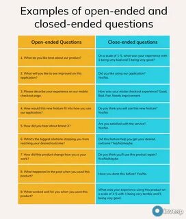 Open-ended Questions and Closed-ended Questions: What They Are and How.