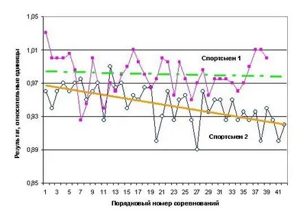 П прогнозе