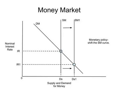 Money supply