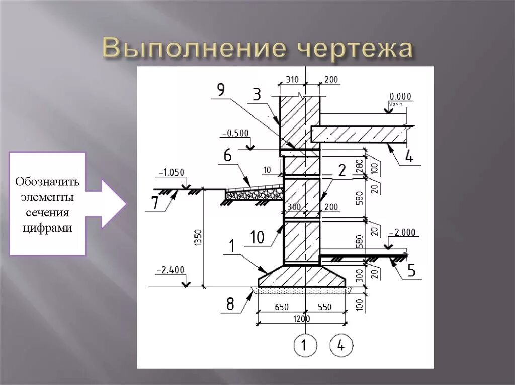 Сечение фундамента