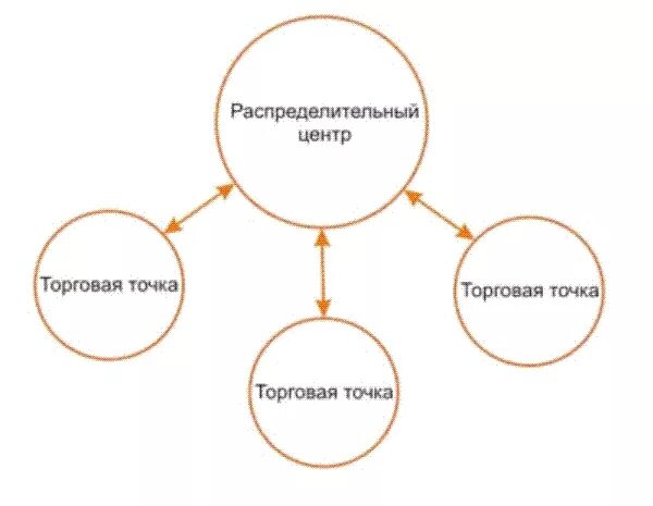 Отгружен распределительным центром транзит