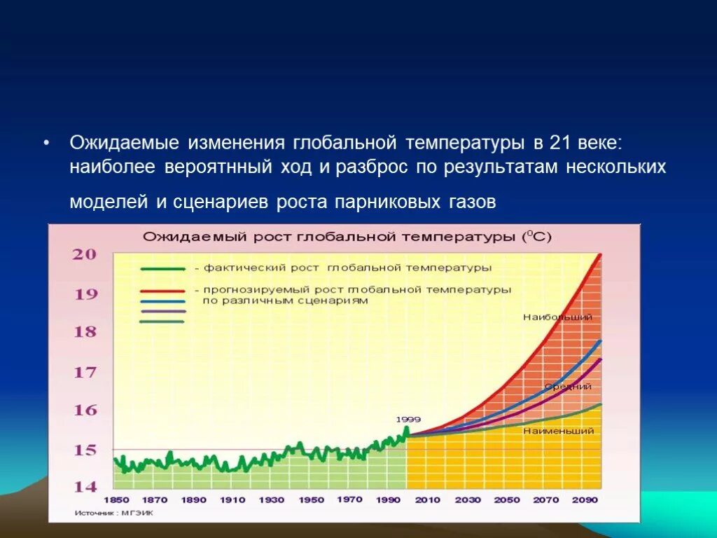 Изменение температуры в россии. Прогнозирование изменения климата. Изменение климата графики. Изменение глобальной температуры. Глобальное потепление график.