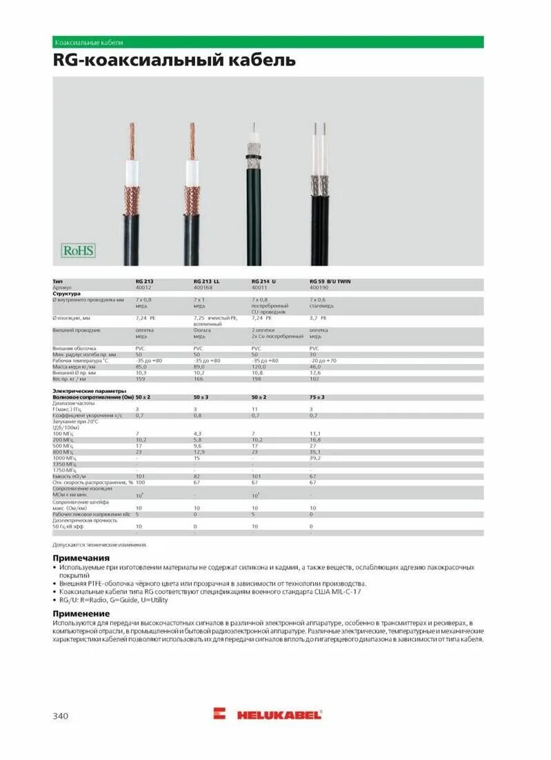 Типы коаксиальных кабелей. Маркировка и классификация коаксиальных кабелей. Диаметра коаксиального кабеля RG. RG 113 коаксиальный кабель емкость. Коаксиальный кабель RG-6 состав.