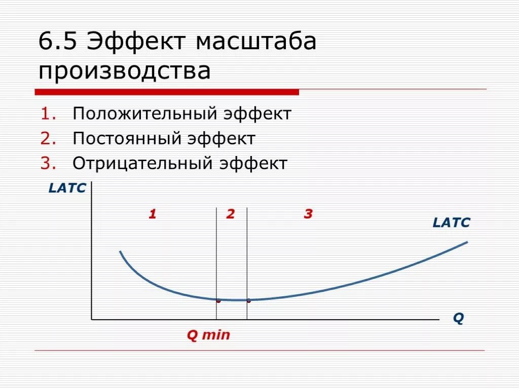 Формула положительный эффект масштаба производства. Положительный эффект масштаба производства график. Отрицательный эффект масштаба график. Эффект масштаба производства.