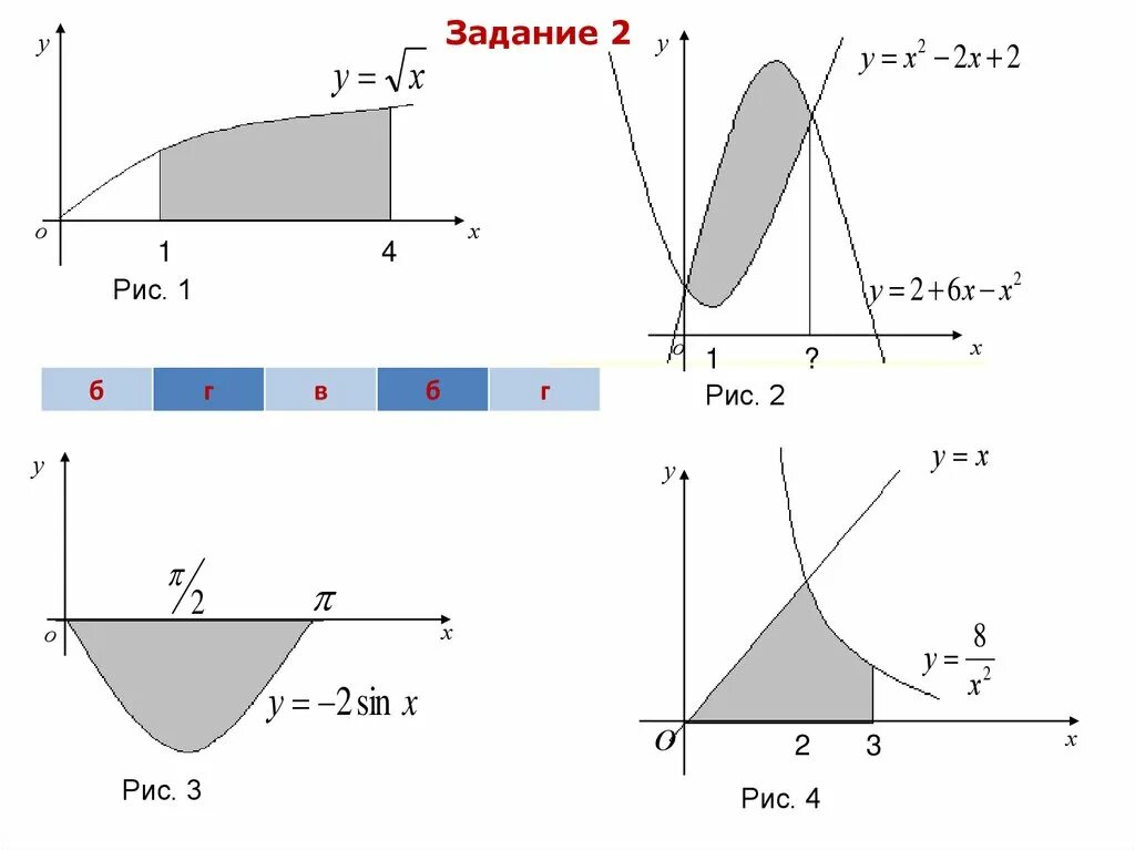 Найти площадь с помощью интеграла. Вычисление площадей плоских фигур с помощью определенного. Вычисление площади фигуры с помощью определенного интеграла. Площадь плоской фигуры через интеграл. Вычисление площадей плоских фигур с помощью определённого интеграла..