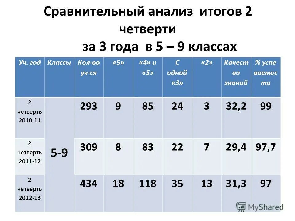 Анализ итоговой работы 2 класс. Анализ выполнения комплексной работы. Таблица комплексной работы. Анализ работы. Анализ комплексной работы.