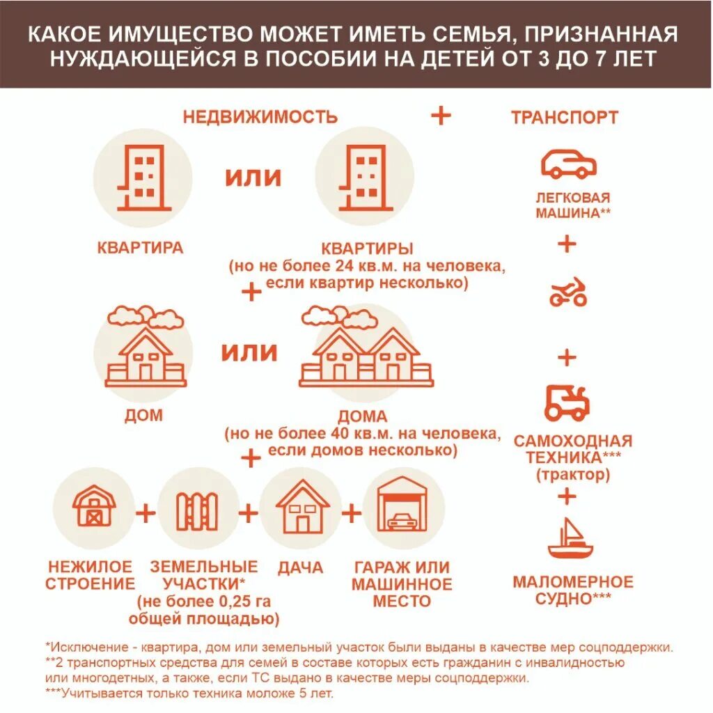 Имущественная обеспеченность семьи для детского пособия. Имущественная обеспеченность семьи для детского пособия с 3 до 7 лет. Имущество для единого пособия на детей. Универсальное пособие на детей имущественный критерий.