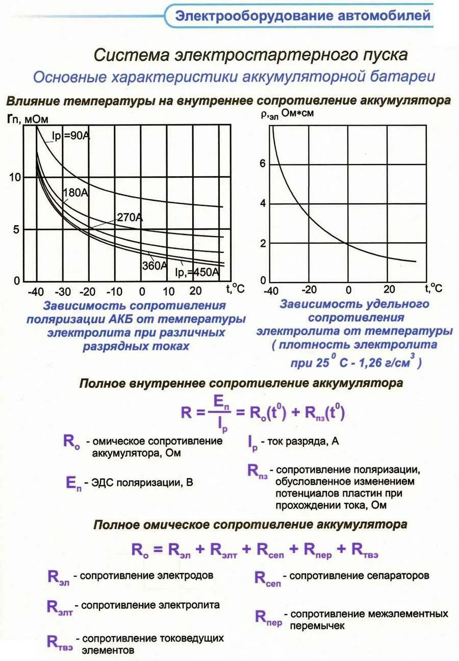 Внутреннее сопротивление автомобильного. Сопротивление АКБ 12 вольт таблица. Внутреннее сопротивление автомобильной АКБ. Внутреннее сопротивление аккумулятора автомобиля 60 Ач таблица. Таблица внутреннего сопротивления свинцовых аккумуляторов.