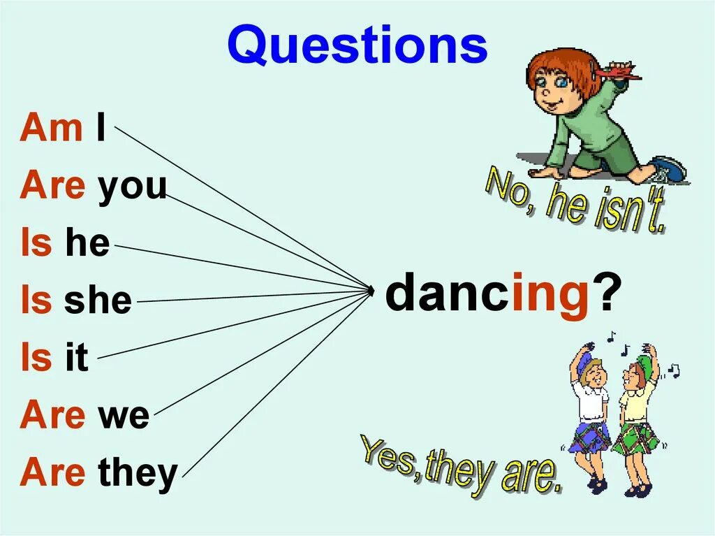 Present continuous 1 класс. Present continuous 3 класс. present continuous для детей. презент континиус am is are. английский для детей present continuous.