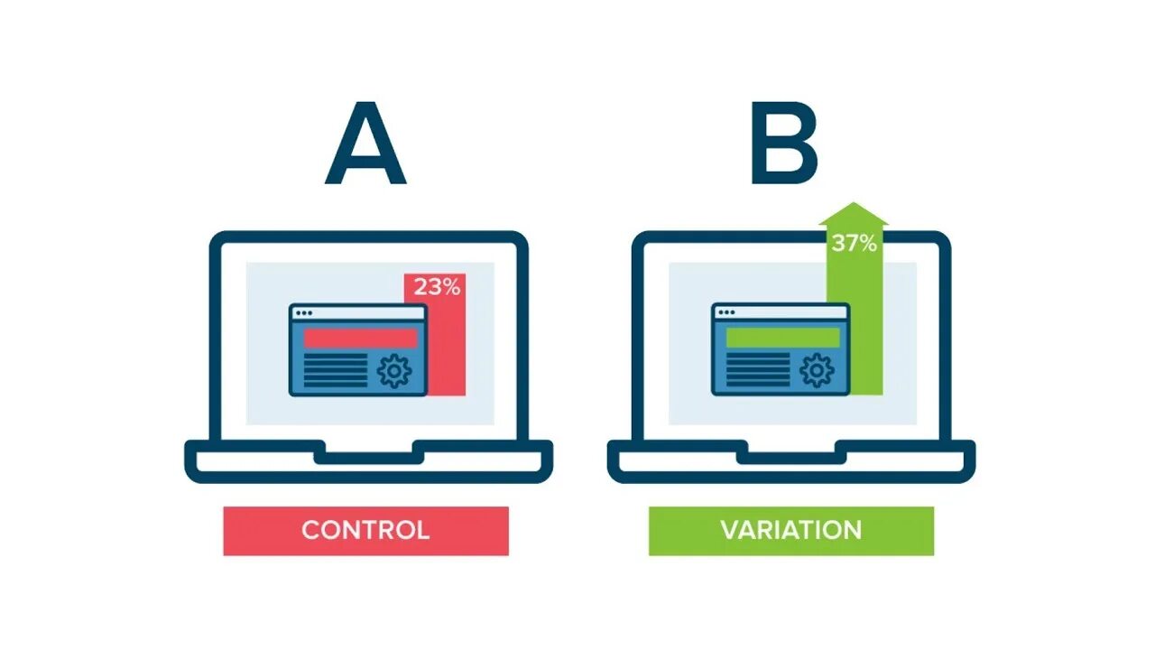 Достаточное тестирование. Аб тест. a/b testing. ab test логотип. кто занимается a b тестирование.