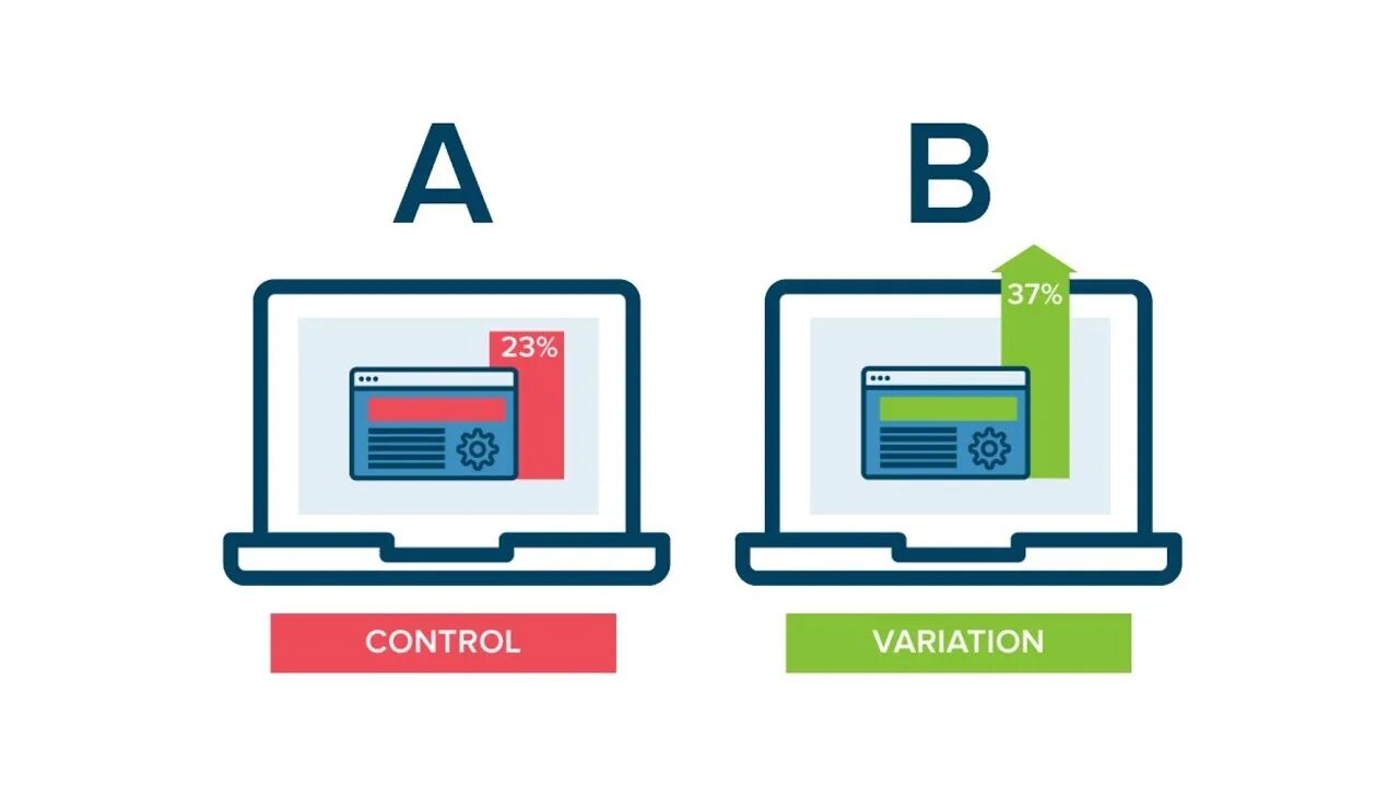 Проводить a b тест. Аб тестирование. A/B тест. Ab тестинг. Сплит тестирование.