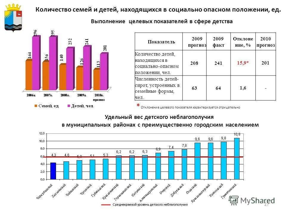 Количество семей группы