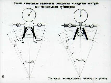 Коэффициент смещения исходного контура зубчатого