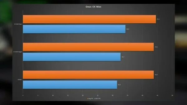 Ryzen 3 7320u vs i3 1215u