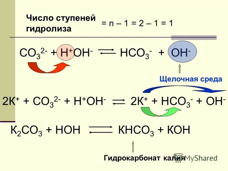 гидролиз солей среда раствора. K2co3 гидролиз. гидролиз солей сульфит аммония. гидролиз растворимых карбонатов. гидрокарбонат калия среда.