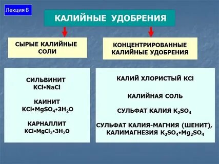 Что является сырьем для производства калийных удобрений