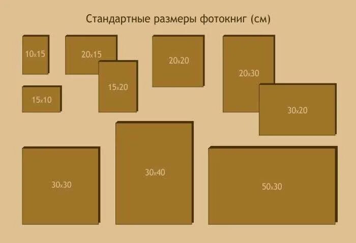 Стандартные размеры. Размеры фотографий. Стандартный размер фотографии. Стандартный размер фотографии для фотоальбома. Стандартные Размеры фотографий для печати.