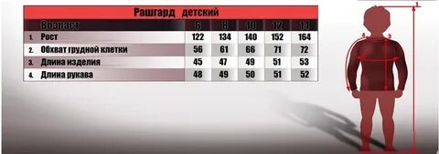 Практическая работа по биологии обхват грудной клетки
