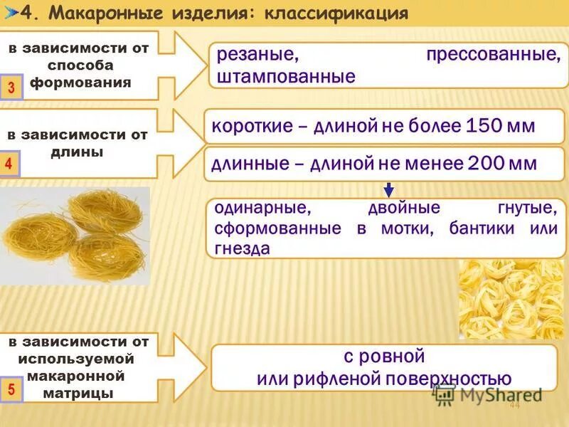 Классификация макаронных изделий. Классификация макарон схема. характеристика ассортимента макаронных изделий. классификация макаронных продуктов. ассортимент макаронных изделий таблица.