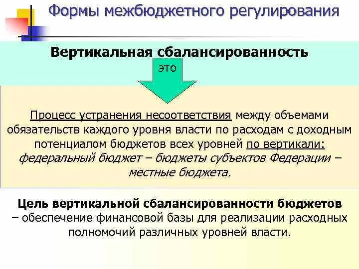 Межбюджетное регулирование. Регулирование межбюджетных отношений. Инструменты межбюджетного регулирования. Федеральные фонды межбюджетного регулирования. Бюджетное регулирование в рф