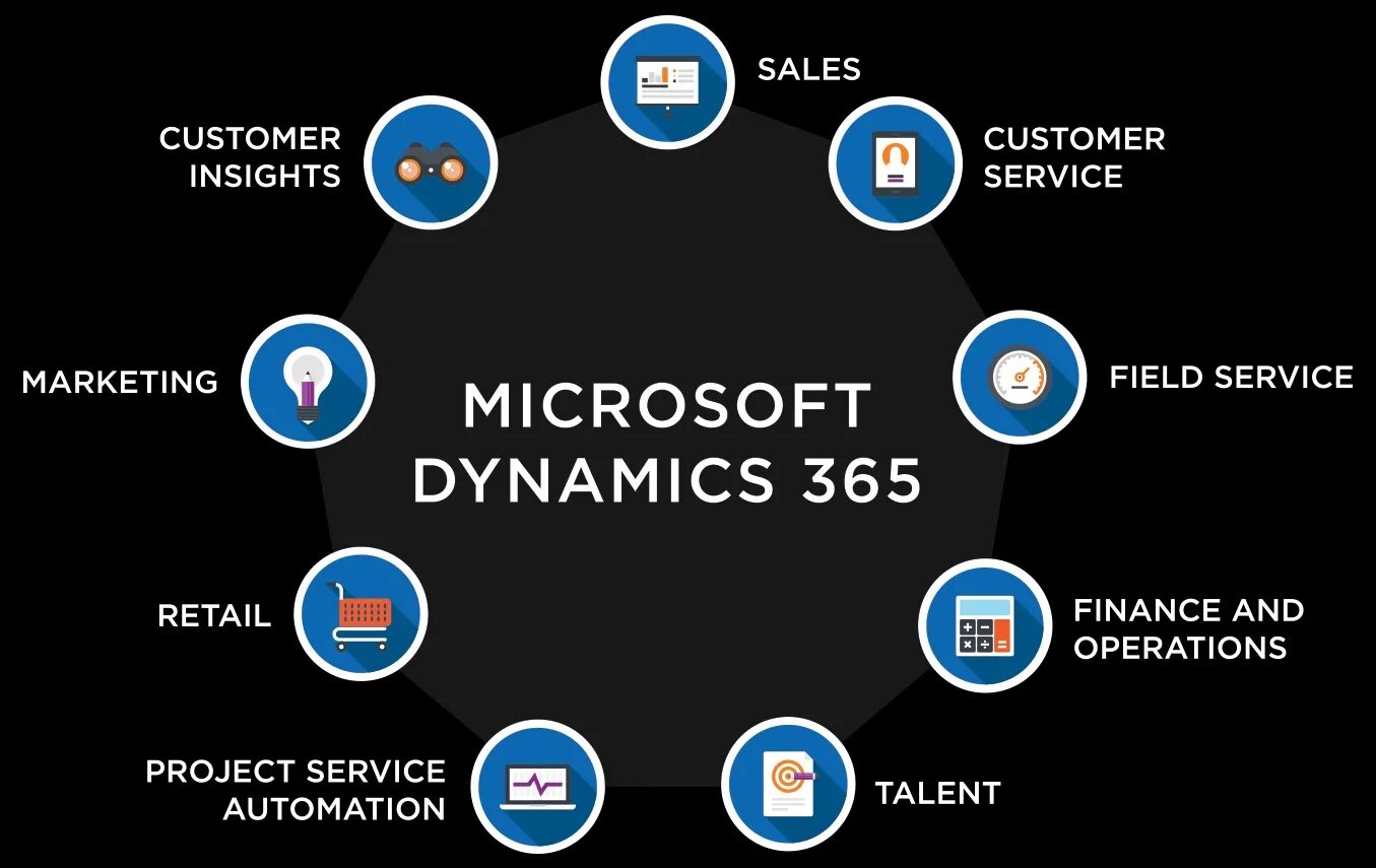 Dynamics crm. Microsoft dynamics 365 crm интерфейс. ms dynamics crm. crm microsoft dynamics функционал. crm microsoft dynamics 365.