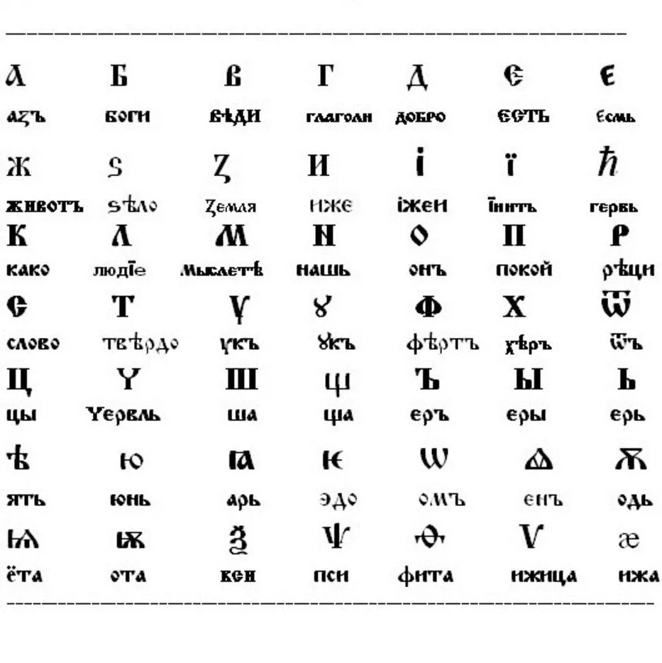 Древнерусские названия слова. Древний Славянский язык алфавит. Древнерусский язык кириллица. Древнеславянский алфавит древнеславянский. Древнерусский Славянский язык.